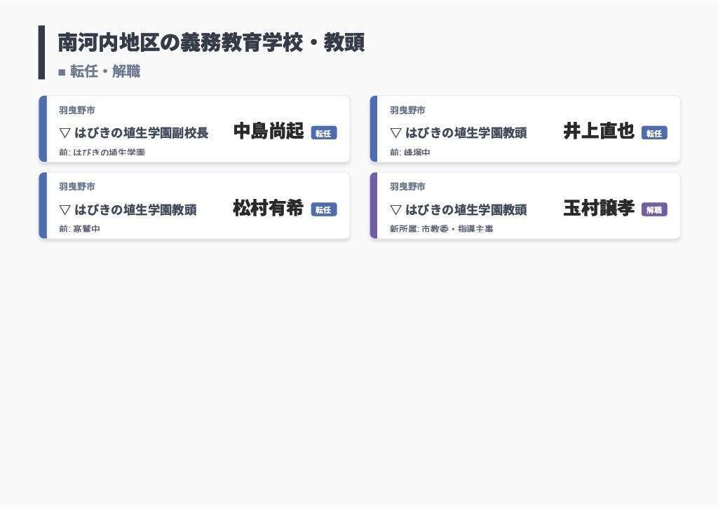 【大阪府・教職員人事異動2026】校長、教頭先生の新任・転任「あの先生どこ行ったん？」全掲載（小学校・中学校・義務教育学校）