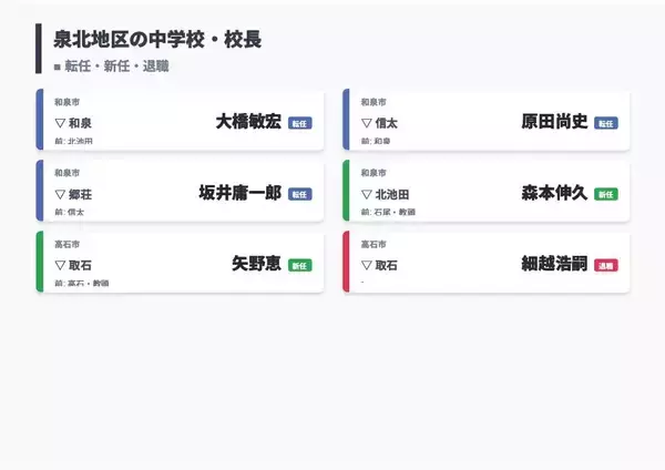 「【大阪府・教職員人事異動2026】校長、教頭先生の新任・転任「あの先生どこ行ったん？」全掲載（小学校・中学校・義務教育学校）」の画像