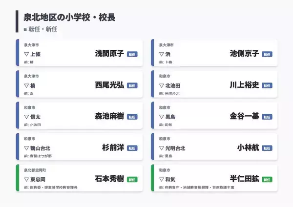 「【大阪府・教職員人事異動2026】校長、教頭先生の新任・転任「あの先生どこ行ったん？」全掲載（小学校・中学校・義務教育学校）」の画像