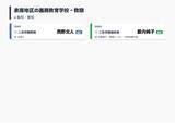「【大阪府・教職員人事異動2026】校長、教頭先生の新任・転任「あの先生どこ行ったん？」全掲載（小学校・中学校・義務教育学校）」の画像84