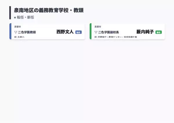 「【大阪府・教職員人事異動2026】校長、教頭先生の新任・転任「あの先生どこ行ったん？」全掲載（小学校・中学校・義務教育学校）」の画像
