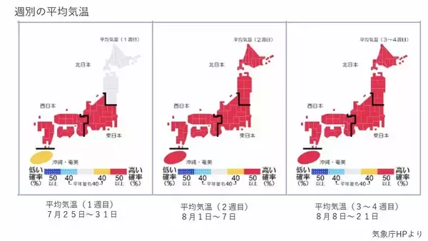 この先１か月も気温高い予報…西・東日本では８月上旬にかけて「かなり高い」気温に　熱中症に厳重な警戒を【気象庁・１か月予報】
