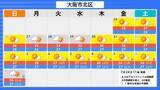 「この先１か月も気温高い予報…西・東日本では８月上旬にかけて「かなり高い」気温に　熱中症に厳重な警戒を【気象庁・１か月予報】」の画像4