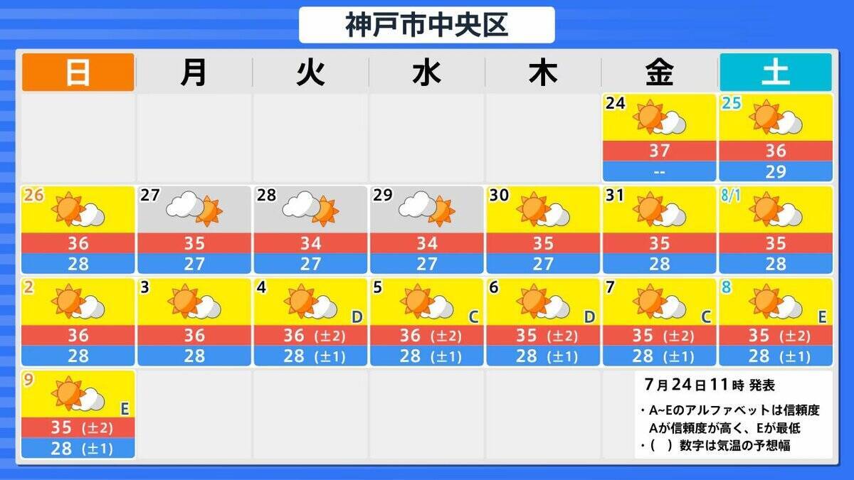 この先１か月も気温高い予報…西・東日本では８月上旬にかけて「かなり高い」気温に　熱中症に厳重な警戒を【気象庁・１か月予報】
