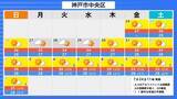 「この先１か月も気温高い予報…西・東日本では８月上旬にかけて「かなり高い」気温に　熱中症に厳重な警戒を【気象庁・１か月予報】」の画像5