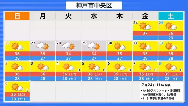 「この先１か月も気温高い予報…西・東日本では８月上旬にかけて「かなり高い」気温に　熱中症に厳重な警戒を【気象庁・１か月予報】」の画像