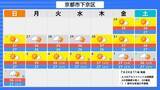 「この先１か月も気温高い予報…西・東日本では８月上旬にかけて「かなり高い」気温に　熱中症に厳重な警戒を【気象庁・１か月予報】」の画像6