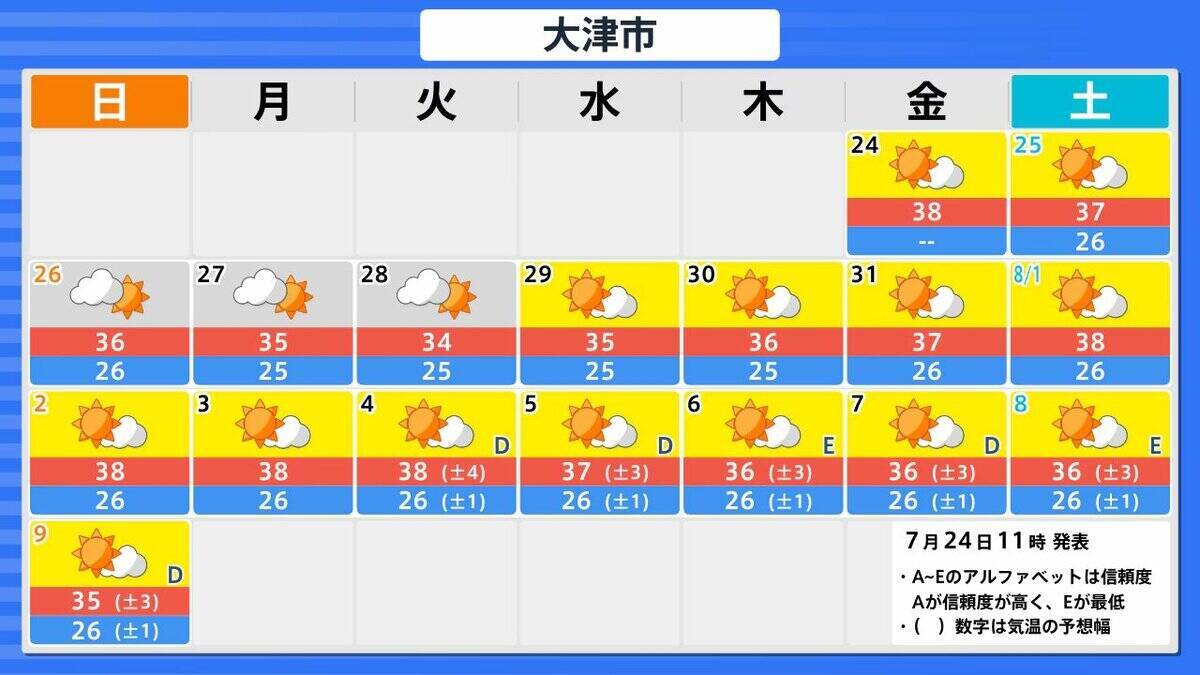 この先１か月も気温高い予報…西・東日本では８月上旬にかけて「かなり高い」気温に　熱中症に厳重な警戒を【気象庁・１か月予報】
