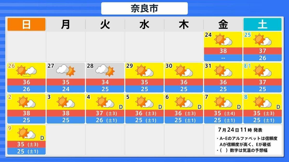 この先１か月も気温高い予報…西・東日本では８月上旬にかけて「かなり高い」気温に　熱中症に厳重な警戒を【気象庁・１か月予報】