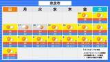 「この先１か月も気温高い予報…西・東日本では８月上旬にかけて「かなり高い」気温に　熱中症に厳重な警戒を【気象庁・１か月予報】」の画像8
