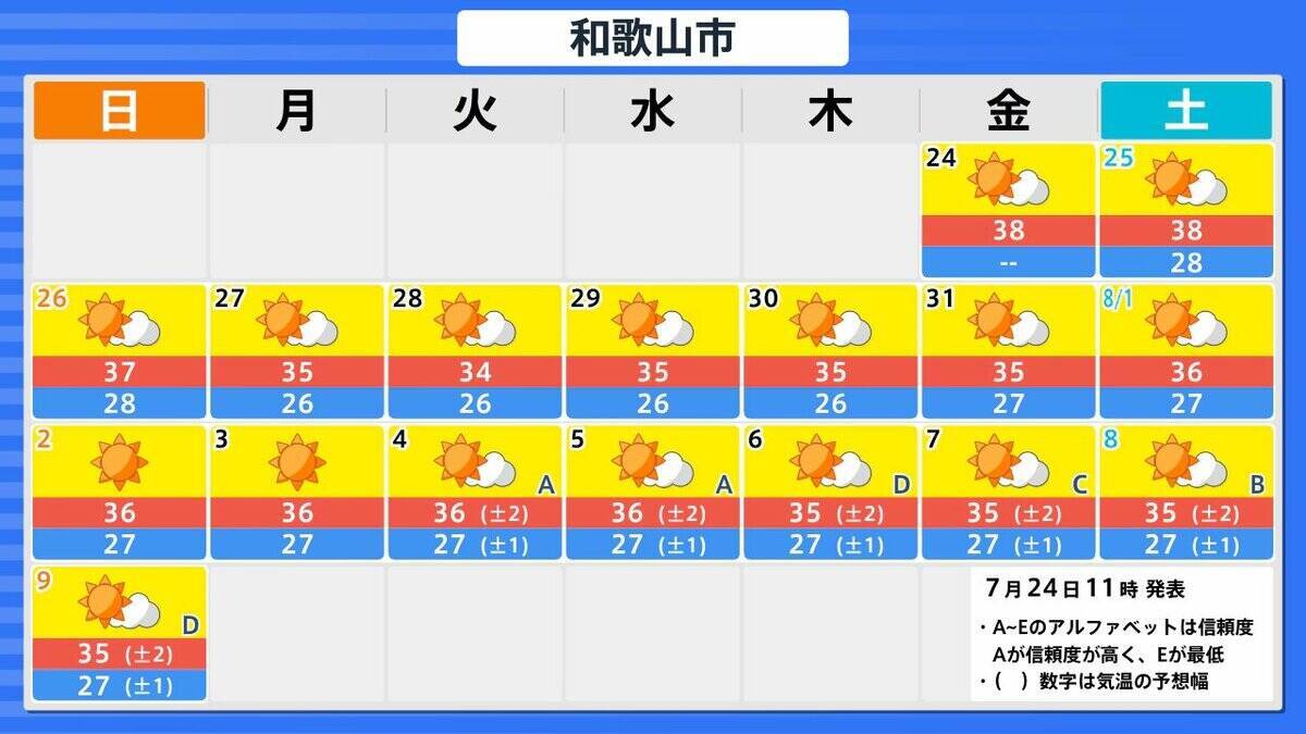 この先１か月も気温高い予報…西・東日本では８月上旬にかけて「かなり高い」気温に　熱中症に厳重な警戒を【気象庁・１か月予報】
