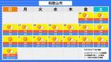 「この先１か月も気温高い予報…西・東日本では８月上旬にかけて「かなり高い」気温に　熱中症に厳重な警戒を【気象庁・１か月予報】」の画像9