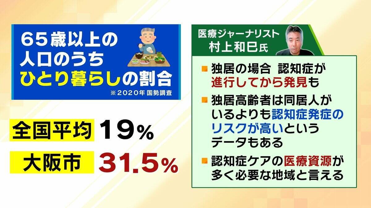 【認知症特化の施設が大阪に】高齢者の独居率高く「多くの医療資源が必要な地域」期待かかる医療・研究・介護の新拠点『大阪健康長寿医科学センター』“ケアのレベルアップ”なるか…認知症治療＆介護の未来は