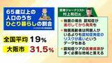 「【認知症特化の施設が大阪に】高齢者の独居率高く「多くの医療資源が必要な地域」期待かかる医療・研究・介護の新拠点『大阪健康長寿医科学センター』“ケアのレベルアップ”なるか…認知症治療＆介護の未来は」の画像5
