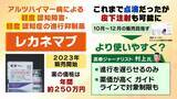 「【認知症特化の施設が大阪に】高齢者の独居率高く「多くの医療資源が必要な地域」期待かかる医療・研究・介護の新拠点『大阪健康長寿医科学センター』“ケアのレベルアップ”なるか…認知症治療＆介護の未来は」の画像6