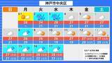 「【台風6号】6月の台風は珍しいが…湿った空気が梅雨前線を活発化⇒大雨になりやすい？3年前の“似た進路の台風”と比較　2日夜 〜3日午前に関西最接近おそれ…今知っておきたい「新たな防災気象情報」【気象予報士解説】」の画像31