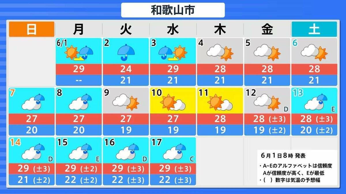 【台風6号】6月の台風は珍しいが…湿った空気が梅雨前線を活発化⇒大雨になりやすい？3年前の“似た進路の台風”と比較　2日夜 〜3日午前に関西最接近おそれ…今知っておきたい「新たな防災気象情報」【気象予報士解説】