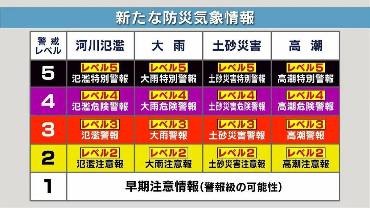 【台風6号】6月の台風は珍しいが…湿った空気が梅雨前線を活発化⇒大雨になりやすい？3年前の“似た進路の台風”と比較　2日夜 〜3日午前に関西最接近おそれ…今知っておきたい「新たな防災気象情報」【気象予報士解説】