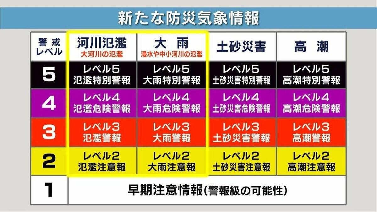 【台風6号】6月の台風は珍しいが…湿った空気が梅雨前線を活発化⇒大雨になりやすい？3年前の“似た進路の台風”と比較　2日夜 〜3日午前に関西最接近おそれ…今知っておきたい「新たな防災気象情報」【気象予報士解説】