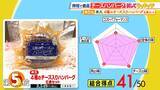 「【ひたすら試してランキング】「チーズハンバーグ」清水麻椰アナも「絶品！」と称賛　笑っちゃうほどおいしい第1位は？イタリアンとハンバーグのプロが審査　ポイントは「チーズに負けない肉の食感・うまみ」【MBSサタプラ】」の画像2