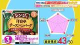 「【ひたすら試してランキング】「チーズハンバーグ」清水麻椰アナも「絶品！」と称賛　笑っちゃうほどおいしい第1位は？イタリアンとハンバーグのプロが審査　ポイントは「チーズに負けない肉の食感・うまみ」【MBSサタプラ】」の画像4