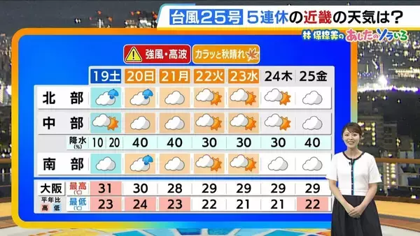 【近畿の天気】19日（土）は蒸し暑い　晴れ間出てもにわか雨の可能性　シルバーウィークの天気は?