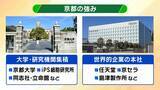 「【京都の都市戦略】観光業は税収面で“おいしくない”？企業誘致に注力する懐事情「固定資産税が原則非課税の寺・神社・学校が多い」「人口の１割が大学生で市民税が増えにくい」京都に勝算はあるのか？」の画像8