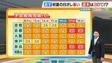 「【近畿の天気】12日（火）は初夏の日ざしが暑い　各地で25℃前後の陽気　今週は山沿いを中心に天気の急変に注意」の画像1