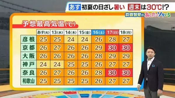 【近畿の天気】12日（火）は初夏の日ざしが暑い　各地で25℃前後の陽気　今週は山沿いを中心に天気の急変に注意