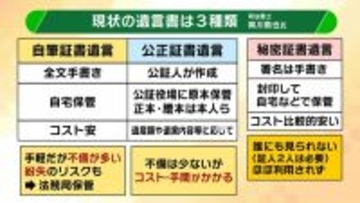 【大相続時代】スマホで作成「デジタル遺言」解禁へ　“なりすまし”リスクは？どう制度変わる？背景には深刻な社会問題