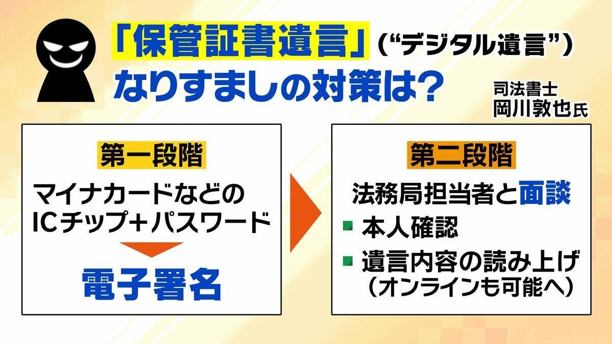 【大相続時代】スマホで作成「デジタル遺言」解禁へ　“なりすまし”リスクは？どう制度変わる？背景には深刻な社会問題