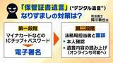 「【大相続時代】スマホで作成「デジタル遺言」解禁へ　“なりすまし”リスクは？どう制度変わる？背景には深刻な社会問題」の画像3