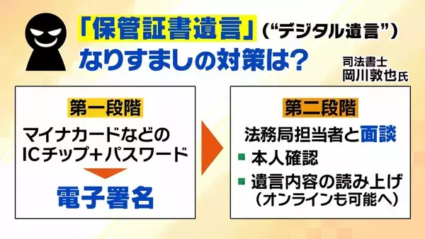 「【大相続時代】スマホで作成「デジタル遺言」解禁へ　“なりすまし”リスクは？どう制度変わる？背景には深刻な社会問題」の画像
