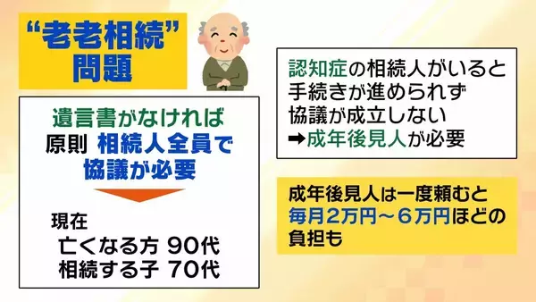 「【大相続時代】スマホで作成「デジタル遺言」解禁へ　“なりすまし”リスクは？どう制度変わる？背景には深刻な社会問題」の画像
