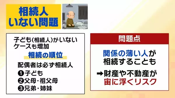 「【大相続時代】スマホで作成「デジタル遺言」解禁へ　“なりすまし”リスクは？どう制度変わる？背景には深刻な社会問題」の画像