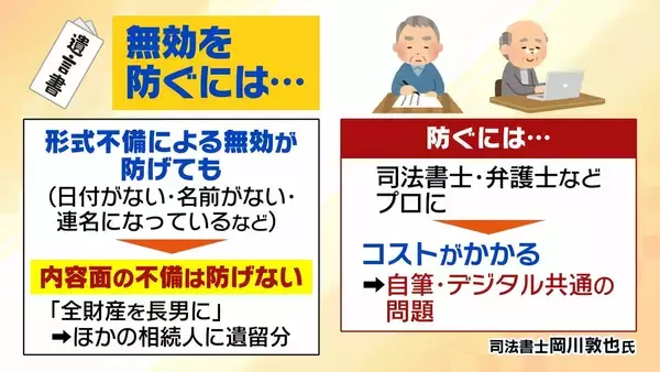 「【大相続時代】スマホで作成「デジタル遺言」解禁へ　“なりすまし”リスクは？どう制度変わる？背景には深刻な社会問題」の画像
