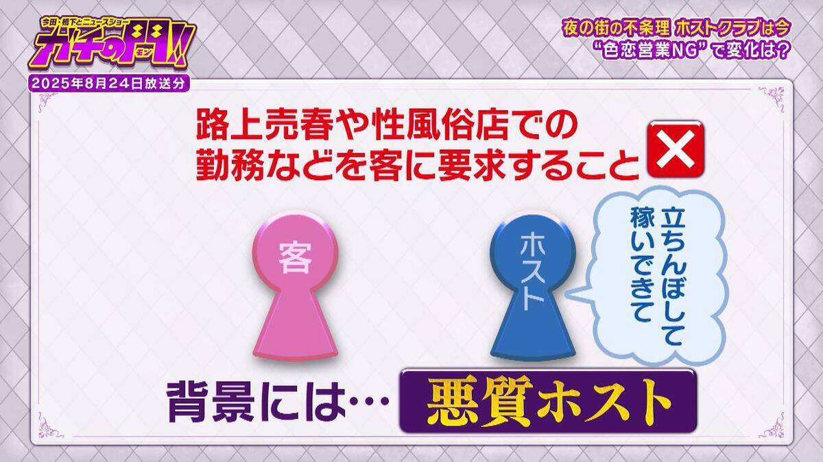 “色恋禁止”でホストクラブに変化　姿消す“ランキング広告” 「これダメですね、これも使えない…」　客は「疑似恋愛なければ金払う価値ない」【ガチの門】