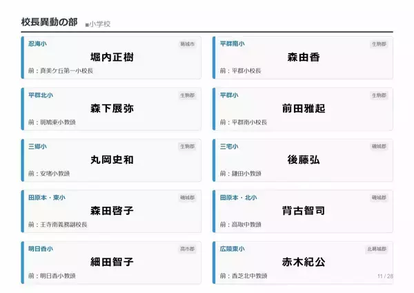 「【奈良県・教職員人事異動2026】校長、教頭先生などの転任「あの先生どこ行ったん？」掲載（小学校、中学校、義務教育学校）」の画像