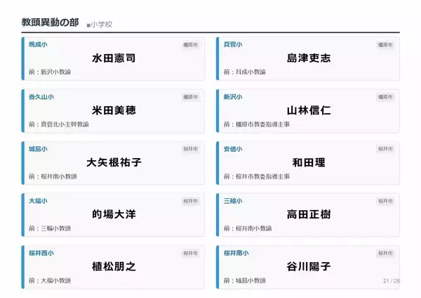 「【奈良県・教職員人事異動2026】校長、教頭先生などの転任「あの先生どこ行ったん？」掲載（小学校、中学校、義務教育学校）」の画像