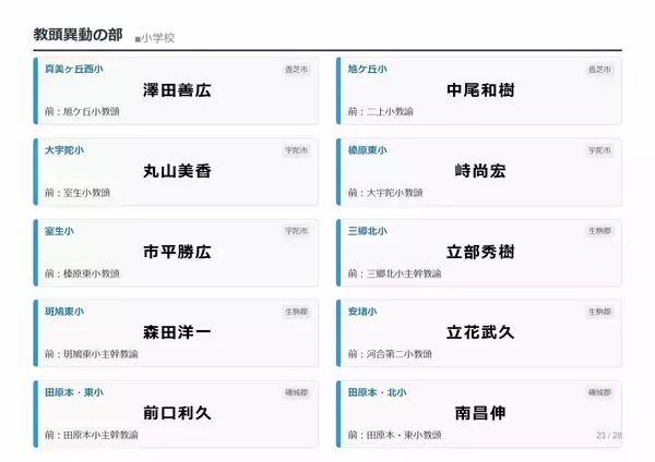 「【奈良県・教職員人事異動2026】校長、教頭先生などの転任「あの先生どこ行ったん？」掲載（小学校、中学校、義務教育学校）」の画像