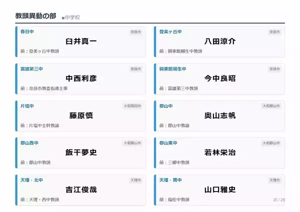 「【奈良県・教職員人事異動2026】校長、教頭先生などの転任「あの先生どこ行ったん？」掲載（小学校、中学校、義務教育学校）」の画像