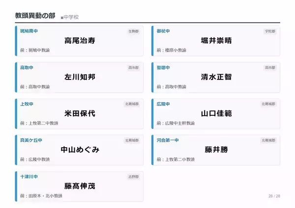 「【奈良県・教職員人事異動2026】校長、教頭先生などの転任「あの先生どこ行ったん？」掲載（小学校、中学校、義務教育学校）」の画像