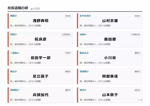 「【奈良県・教職員人事異動2026】校長、教頭先生などの転任「あの先生どこ行ったん？」掲載（小学校、中学校、義務教育学校）」の画像