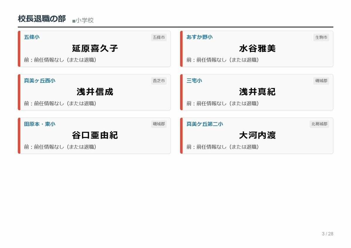 【奈良県・教職員人事異動2026】校長、教頭先生などの転任「あの先生どこ行ったん？」掲載（小学校、中学校、義務教育学校）