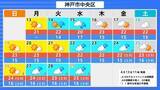 「【また10年に1度…】西日本各地で19日頃から“かなりの高温”　気象庁が早期天候情報を発表　近畿・東海・中国・四国・九州・奄美を対象に　各地で平均気温の平年差が2度以上高くなる予想　今後の気象情報に留意を」の画像10