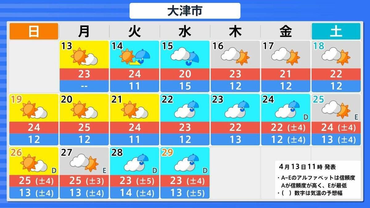 【また10年に1度…】西日本各地で19日頃から“かなりの高温”　気象庁が早期天候情報を発表　近畿・東海・中国・四国・九州・奄美を対象に　各地で平均気温の平年差が2度以上高くなる予想　今後の気象情報に留意を