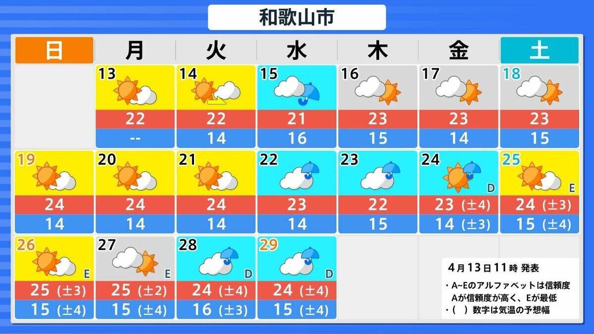 【また10年に1度…】西日本各地で19日頃から“かなりの高温”　気象庁が早期天候情報を発表　近畿・東海・中国・四国・九州・奄美を対象に　各地で平均気温の平年差が2度以上高くなる予想　今後の気象情報に留意を