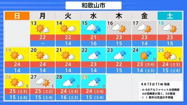「【また10年に1度…】西日本各地で19日頃から“かなりの高温”　気象庁が早期天候情報を発表　近畿・東海・中国・四国・九州・奄美を対象に　各地で平均気温の平年差が2度以上高くなる予想　今後の気象情報に留意を」の画像