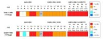 【また10年に1度…】西日本各地で19日頃から“かなりの高温”　気象庁が早期天候情報を発表　近畿・東海・中国・四国・九州・奄美を対象に　各地で平均気温の平年差が2度以上高くなる予想　今後の気象情報に留意を