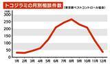 「【GWは要注意】数年前に社会問題化『トコジラミ』外出増える連休は「外国からの持ち帰り」に注意…家のどこにいる？近くにいるサインは？　害虫駆除の専門家に聞きました」の画像8